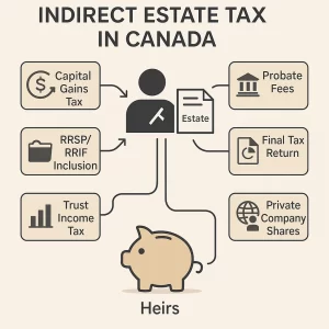 Read more about the article Canadian inheritance tax